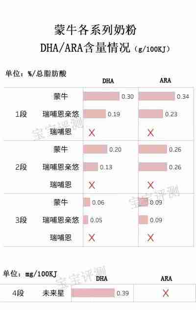 蒙牛学生奶粉怎么样好不好适合多大孩子喝(伊利学生奶粉怎么样好不好)-第8张图片 蒙牛学生奶粉怎么样好不好适合多大孩子喝(伊利学生奶粉怎么样好不好)-第8张图片