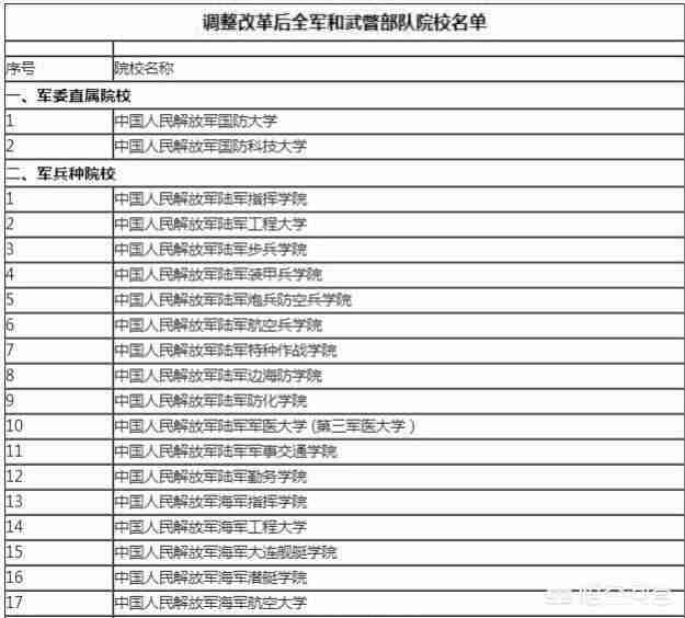 警校排名2021最新排名及录取分数线内蒙古（大学录取分数线排名2021最新排名）-第1张图片