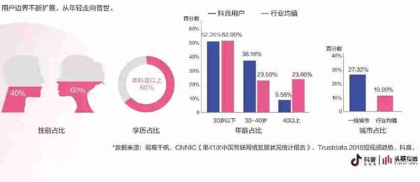 抖音攻略特效在哪里(抖音的玩法和技巧图解)-第4张图片 抖音攻略特效在哪里(抖音的玩法和技巧图解)-第4张图片