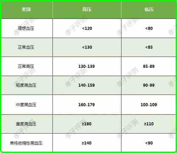 欧姆龙血压计哪款好（欧姆龙血压计哪款型号最准）-第12张图片