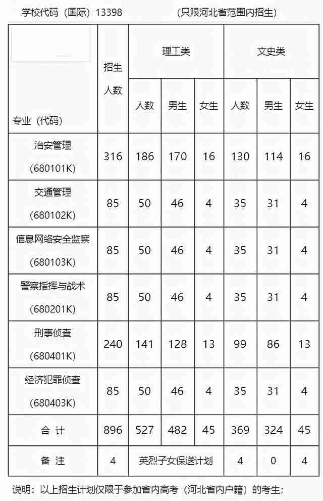 云南公安高等专科学校录取分数线2019（云南公安高等专科学校录取分数线）-第2张图片