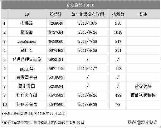 企业视频号认证需要多久（视频号企业认证需要的条件）-第24张图片