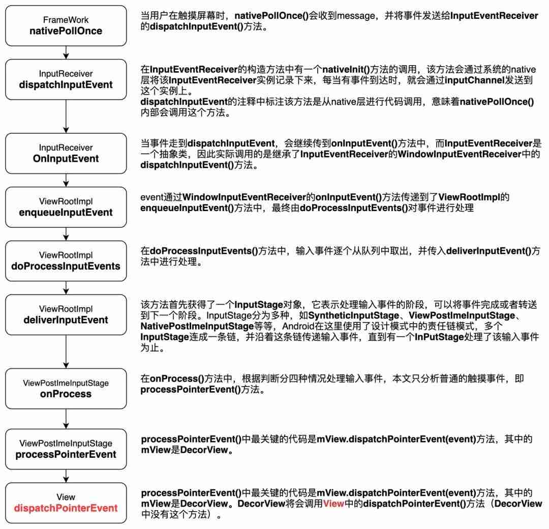 抖音接口授权是什么东西（抖音直播实时数据接口）-第4张图片