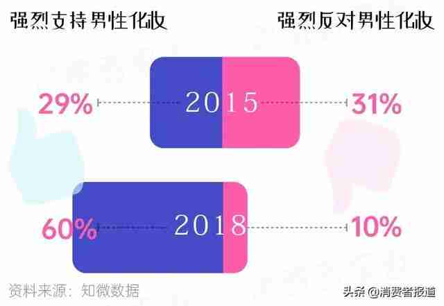欧莱雅粉bb霜怎么样（欧莱雅男士bb霜怎么样）-第9张图片