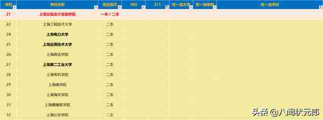 上海民远职业技术学院官网招生网（上海民远职业技术学院招聘）-第5张图片