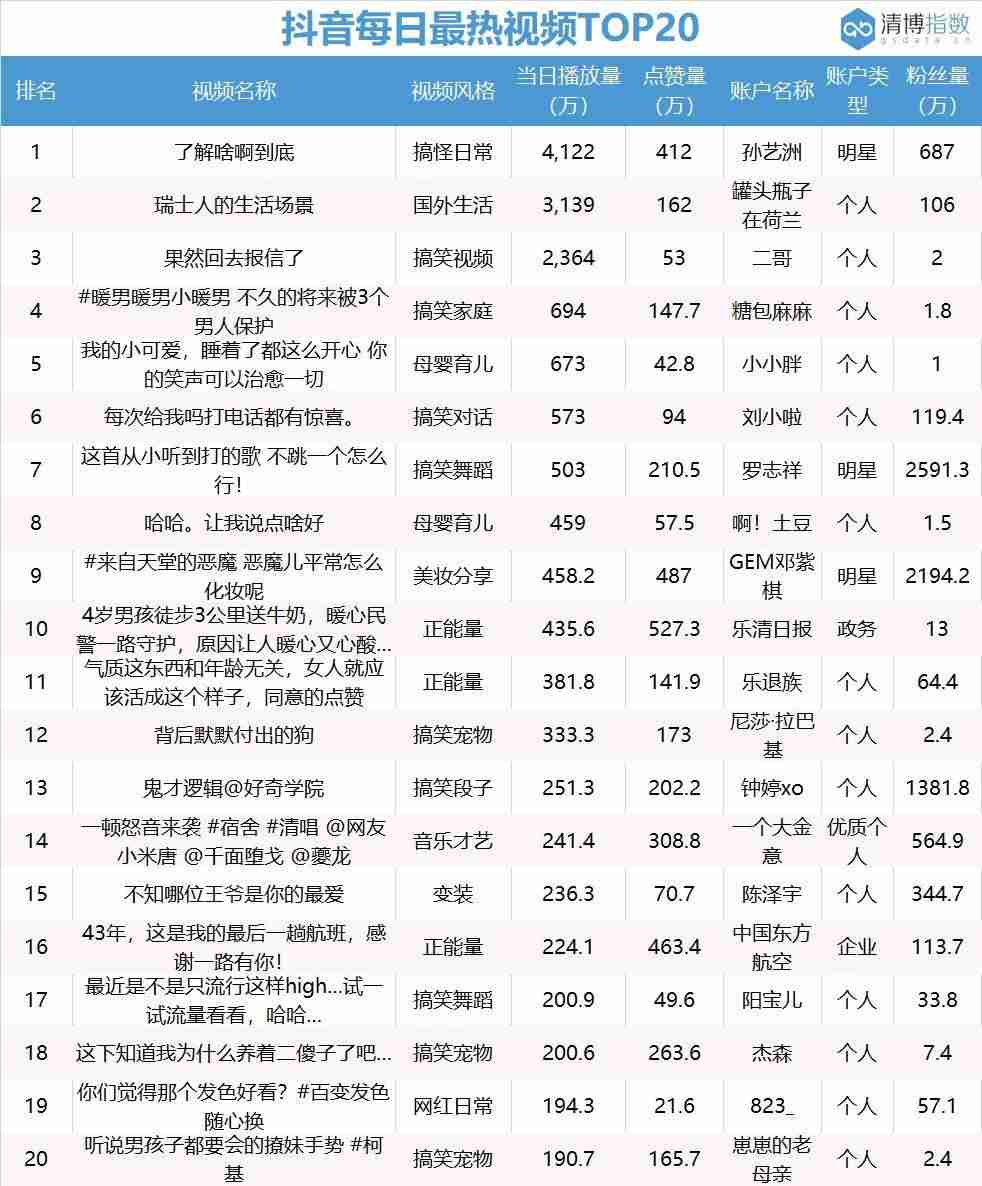 抖音排行榜怎么看（最近很火的好听歌曲）