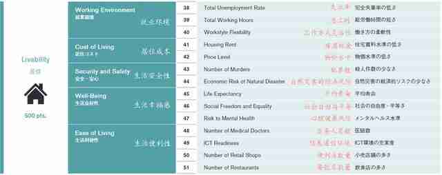 世界十大城市排名2021排行榜(2021世界十大城市排名出炉)-第4张图片 世界十大城市排名2021排行榜(2021世界十大城市排名出炉)-第4张图片