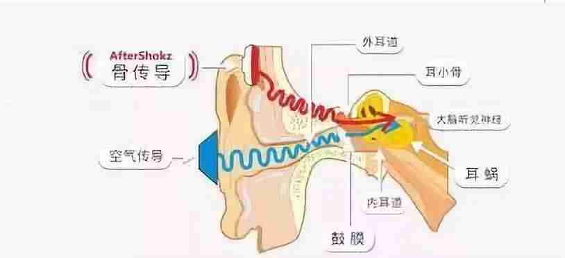 耳机一边大声一边小声怎么调（耳机声音一大一小调整方法）-第5张图片