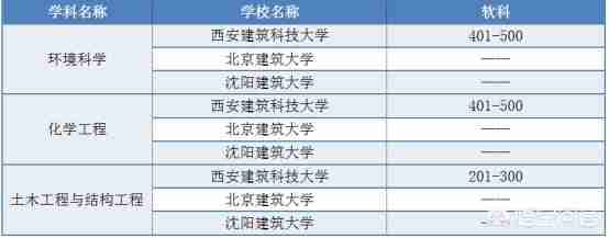 沈阳建筑大学怎么样好不好（沈阳建筑大学建筑学怎么样）-第2张图片