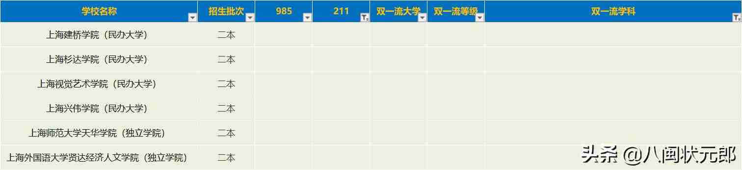 上海民远职业技术学院官网招生网（上海民远职业技术学院招聘）-第11张图片