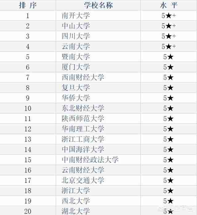 旅游管理专业排名2021最新排名（全国专业排名2021最新排名）-第1张图片