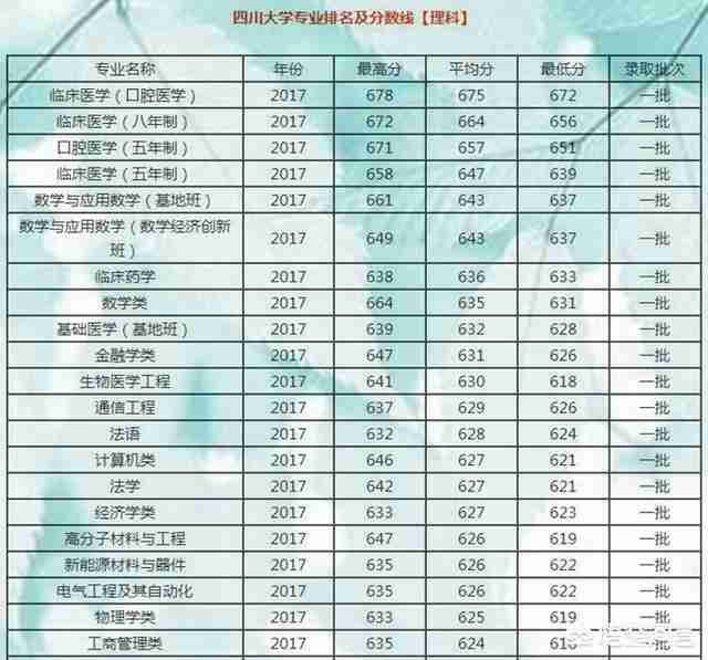 成都大学是个好学校（成都大学是个好学校梗）-第13张图片