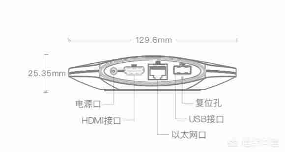 小米盒子4和4s的区别百度贴吧(小米盒子吧百度贴吧)-第3张图片 小米盒子4和4s的区别百度贴吧(小米盒子吧百度贴吧)-第3张图片