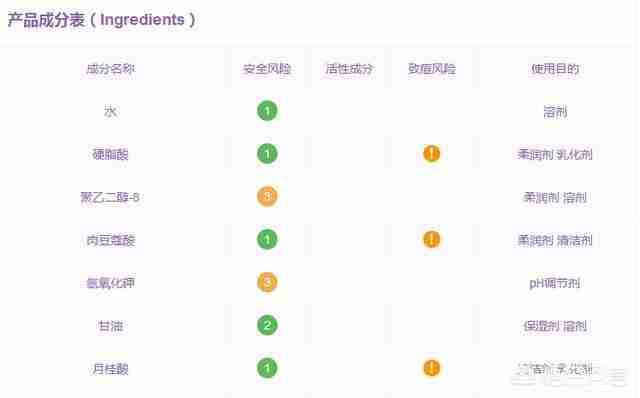 碧欧泉洗面奶是皂基还是氨基酸（碧欧泉男士洗面奶是皂基还是氨基酸）-第3张图片