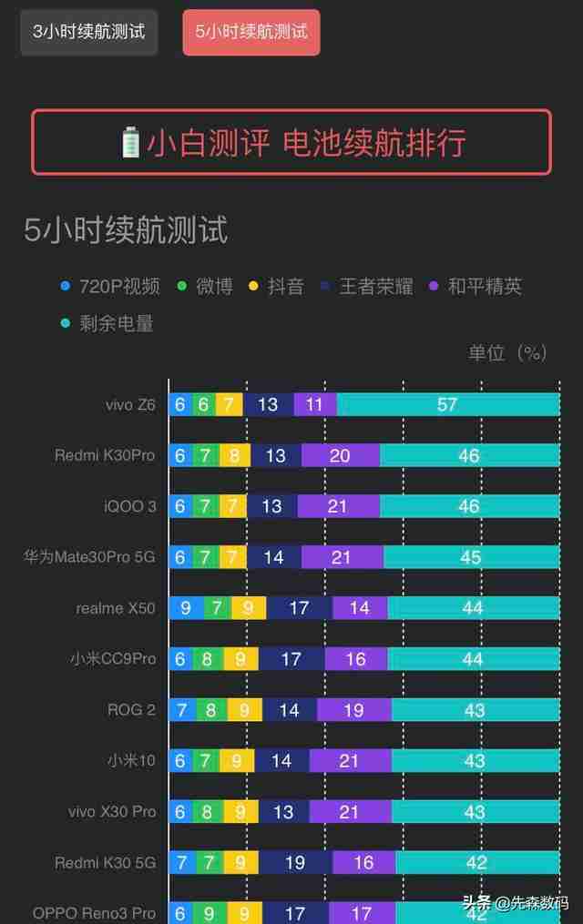 大容量电池手机排行榜2021性价比最高（千元大电池手机排行榜2021）-第4张图片