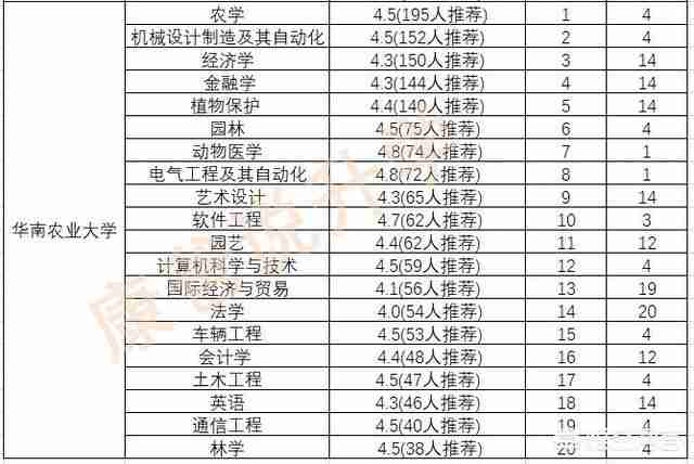 华南理工大学专业排名最好的专业有哪些（华南理工大学最好的专业是什么专业）-第19张图片