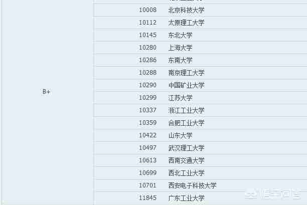 工业工程专业排名（工业工程专业考研学校排名）-第2张图片