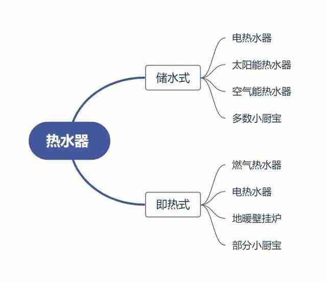 阿里斯顿小厨宝全国统一服务热线（阿里斯顿热水器全国统一服务热线）