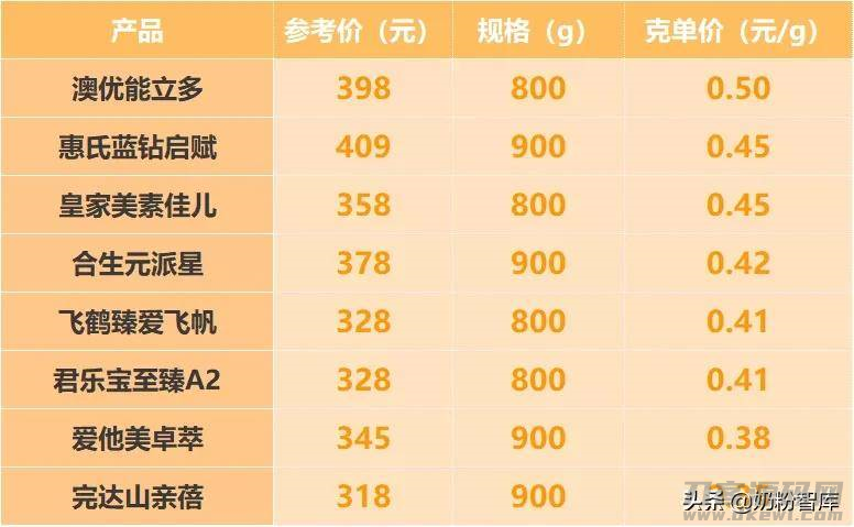 惠氏奶粉怎么样好不好(国产口碑最好奶粉排行榜)-第10张图片 惠氏奶粉怎么样好不好(国产口碑最好奶粉排行榜)-第10张图片