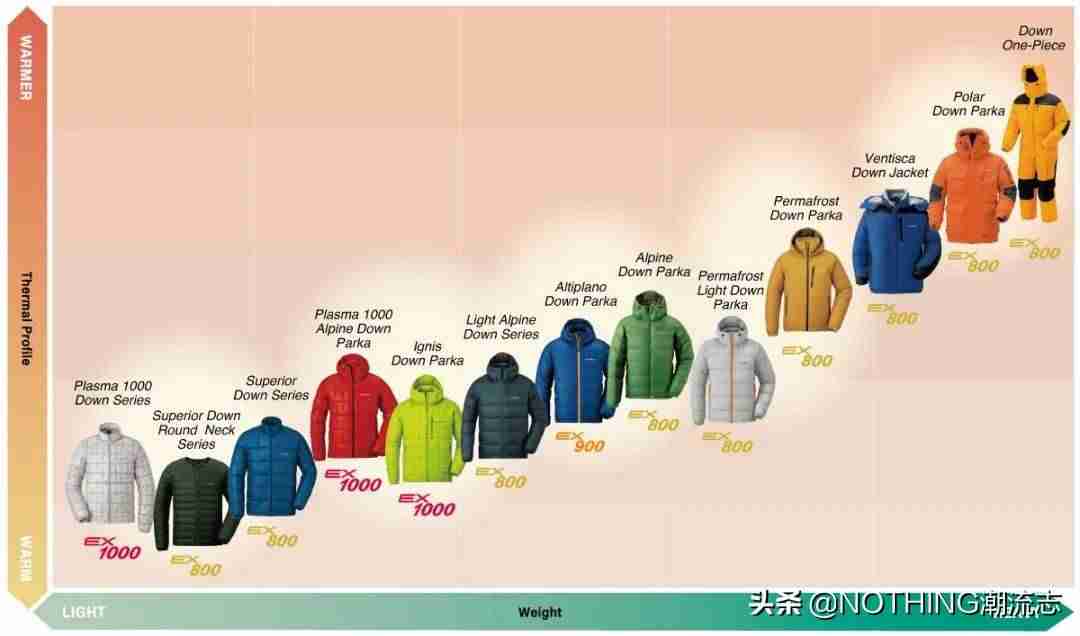 户外品牌排行榜前十名(户外电源品牌排行)-第13张图片 户外品牌排行榜前十名(户外电源品牌排行)-第13张图片