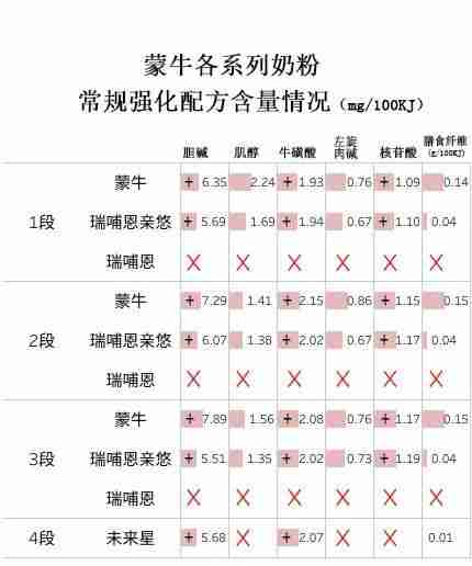 蒙牛学生奶粉怎么样好不好适合多大孩子喝(伊利学生奶粉怎么样好不好)-第9张图片 蒙牛学生奶粉怎么样好不好适合多大孩子喝(伊利学生奶粉怎么样好不好)-第9张图片
