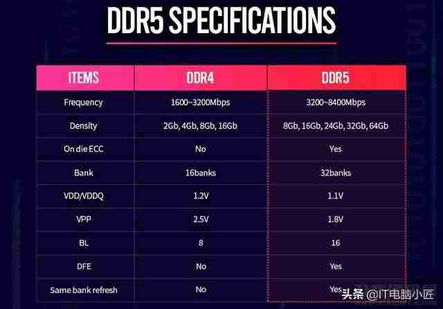 笔记本电脑ddr4内存是什么意思（ddr4上市和普及时间）-第4张图片