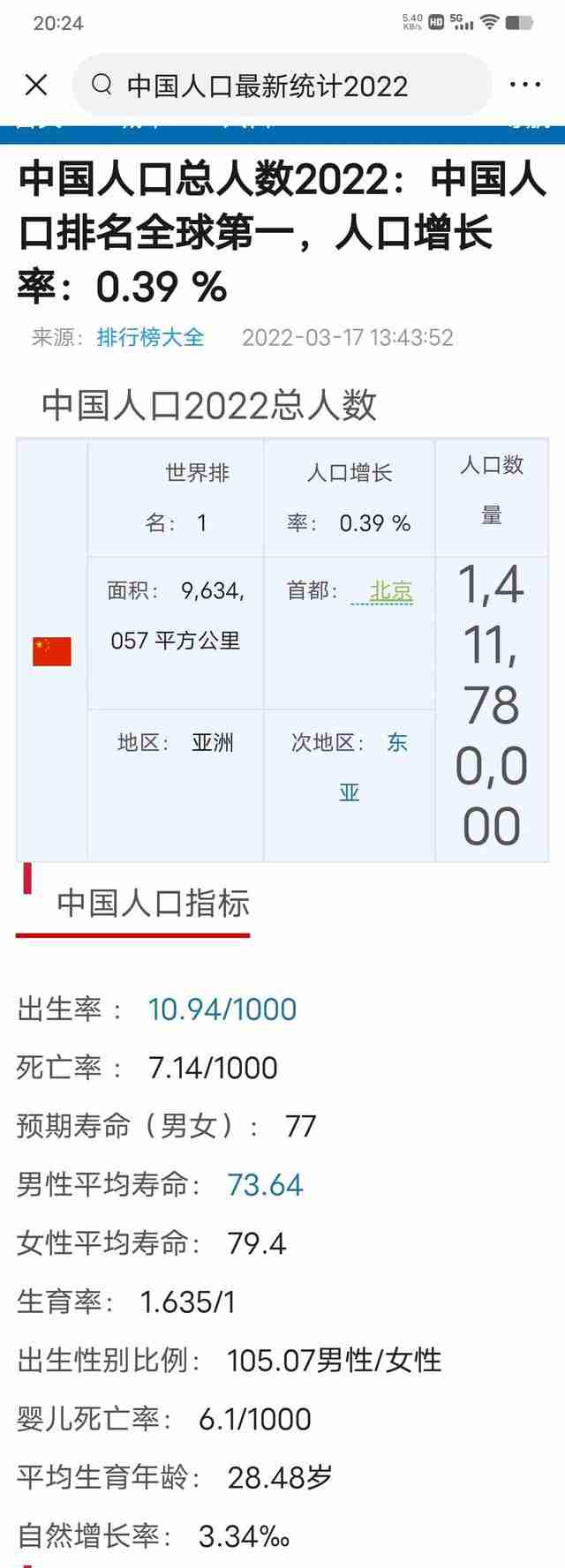 中国人口总数2022多少亿(目前中国人口总数2022)-第1张图片 中国人口总数2022多少亿(目前中国人口总数2022)-第1张图片