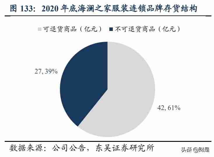 服装行业市场分析(新手做服装行业的注意事项)-第15张图片 服装行业市场分析(新手做服装行业的注意事项)-第15张图片