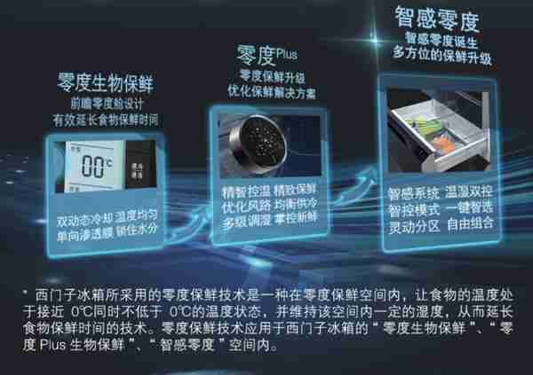 西门子冰箱型号的字母和数字代表什么（西门子冰箱型号的字母和数字代表什么意思）