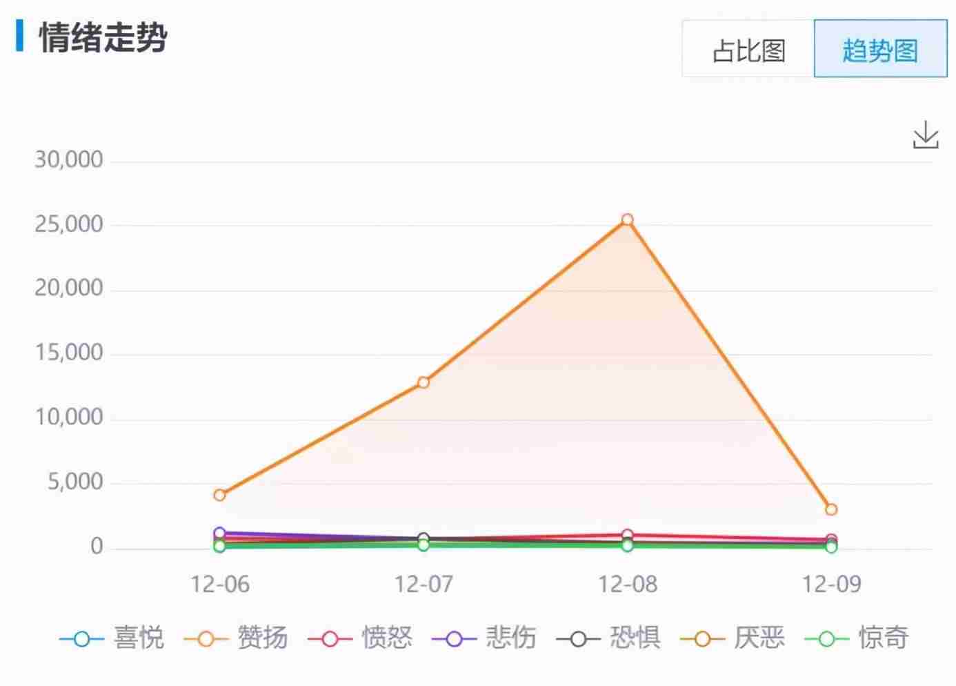 微信视频号直播怎么推广流量（微信视频号直播相关流程）-第4张图片