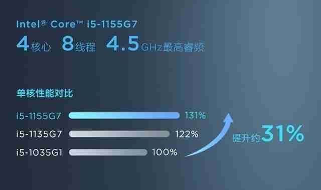 质量最好的笔记本电脑品牌(笔记本电脑质量最好的品牌)-第2张图片 质量最好的笔记本电脑品牌(笔记本电脑质量最好的品牌)-第2张图片