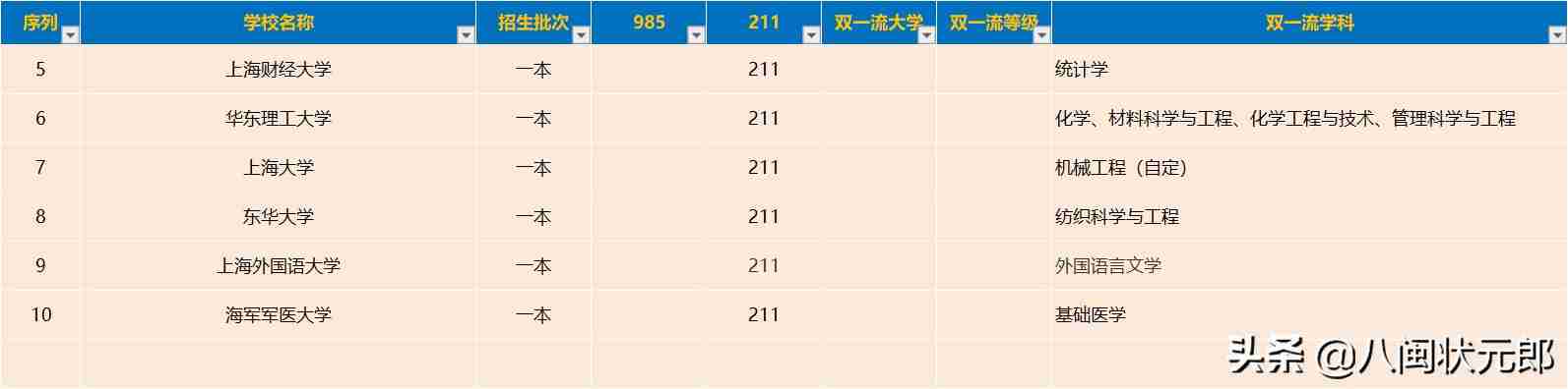 上海民远职业技术学院官网招生网（上海民远职业技术学院招聘）-第2张图片