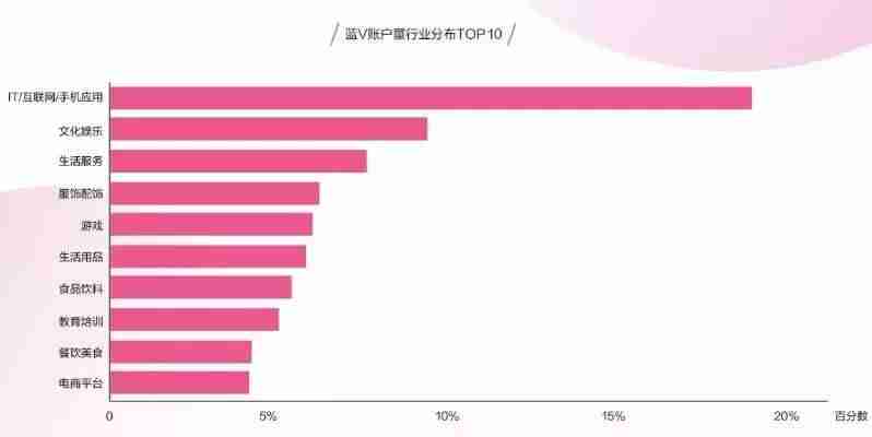 抖音攻略特效在哪里(抖音的玩法和技巧图解)-第7张图片 抖音攻略特效在哪里(抖音的玩法和技巧图解)-第7张图片