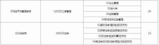 中国民航大学研究生招生简章2022计算机（河南大学2022年计算机研究生招生简章）-第2张图片