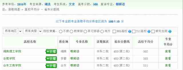 小语种专业大学排名及分数线辽宁（文科小语种专业大学排名分数线）-第13张图片