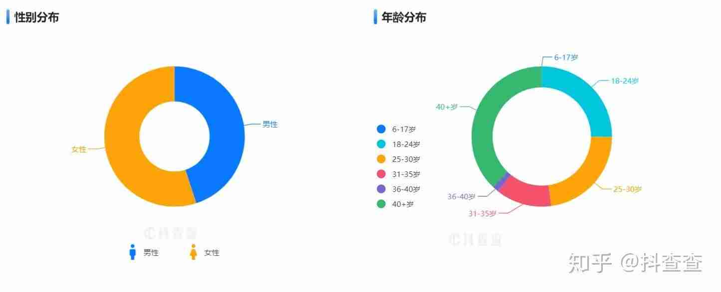 短视频运营需要掌握的技能（短视频运营工作内容）-第8张图片