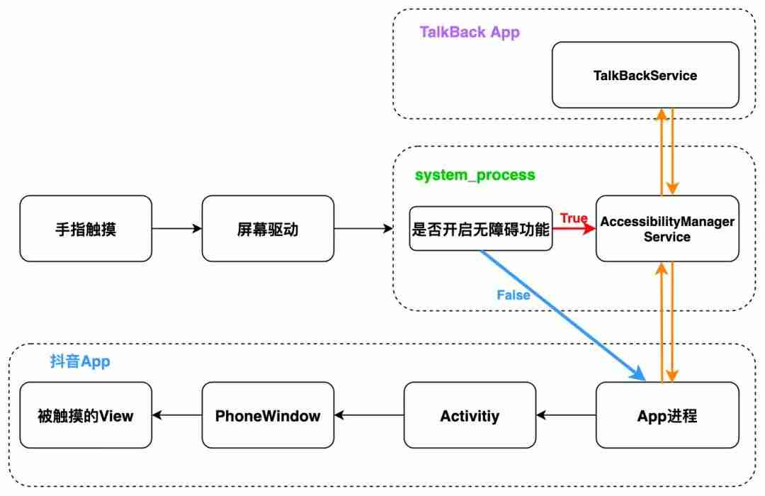 抖音接口授权是什么东西（抖音直播实时数据接口）-第2张图片