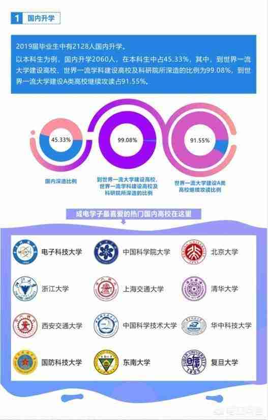 世界微电子专业排名(世界大学微电子专业排名)-第6张图片 世界微电子专业排名(世界大学微电子专业排名)-第6张图片