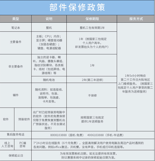 hp笔记本售后怎么样(惠普电脑坏了维修的地址)-第7张图片 hp笔记本售后怎么样(惠普电脑坏了维修的地址)-第7张图片