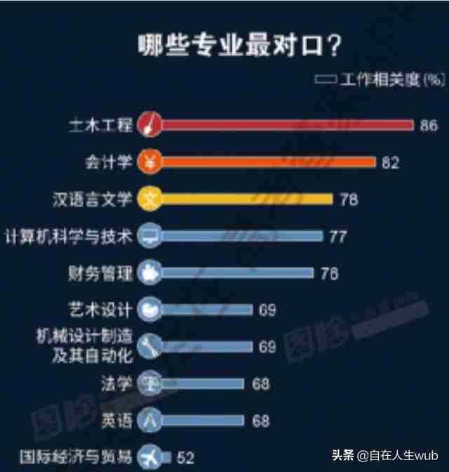 专业就业排行榜（现在什么专业比较好就业）-第2张图片