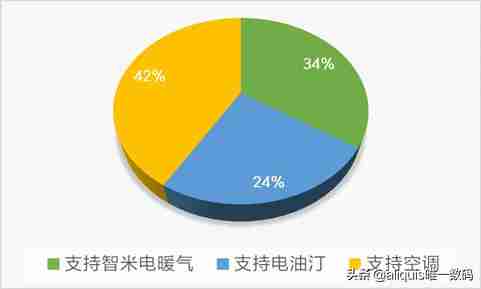油汀哪个牌子好(油汀电暖气哪个牌子好)-第1张图片 油汀哪个牌子好(油汀电暖气哪个牌子好)-第1张图片