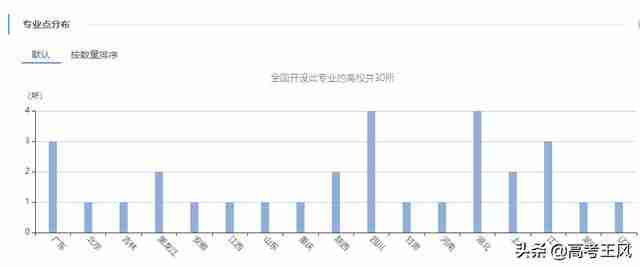 西安交大核工程与核技术排名(西安交大核工程与核技术毕业去向)-第3张图片 西安交大核工程与核技术排名(西安交大核工程与核技术毕业去向)-第3张图片