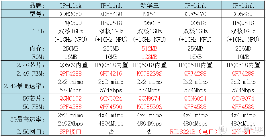 无线路由器哪个牌子好穿墙信号好(2021年路由器排行榜)-第17张图片 无线路由器哪个牌子好穿墙信号好(2021年路由器排行榜)-第17张图片