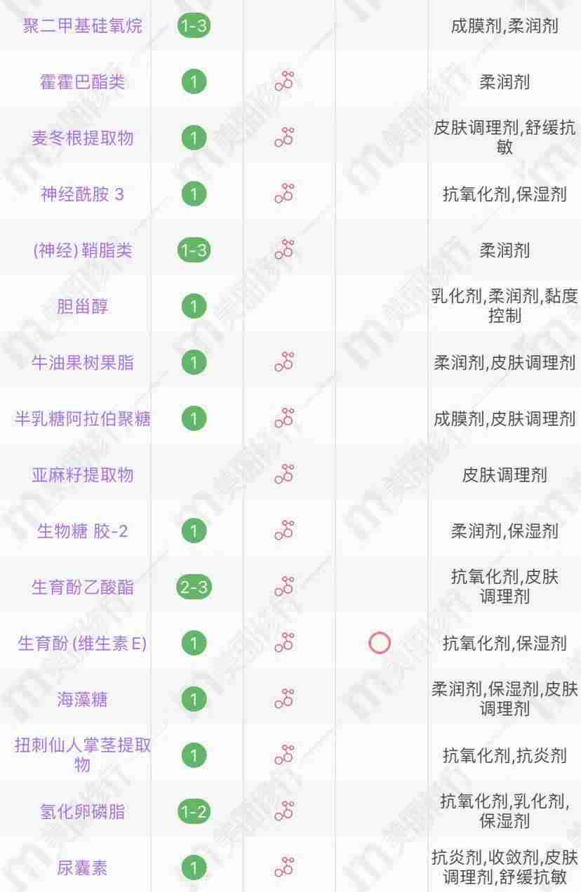 百雀羚适合年龄段系列（40-50岁护肤品排行榜抗衰老）-第12张图片