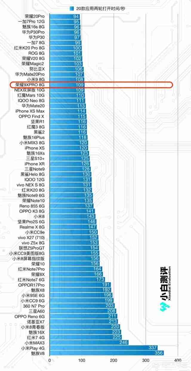 华为荣耀3配置参数（华为荣耀9x配置参数）-第4张图片