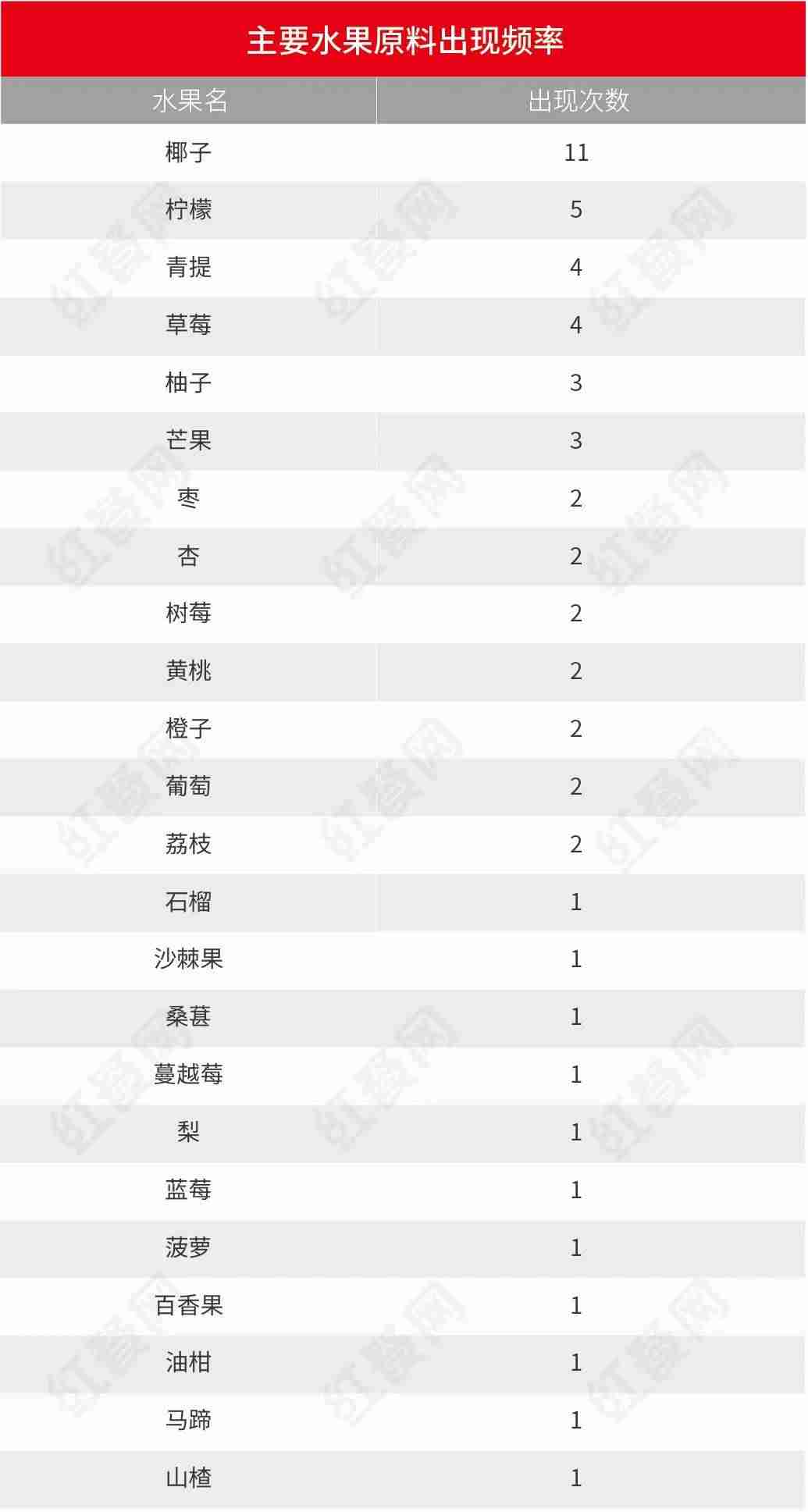 奶茶品牌排行榜前十名(最受欢迎的奶茶品牌)-第5张图片 奶茶品牌排行榜前十名(最受欢迎的奶茶品牌)-第5张图片