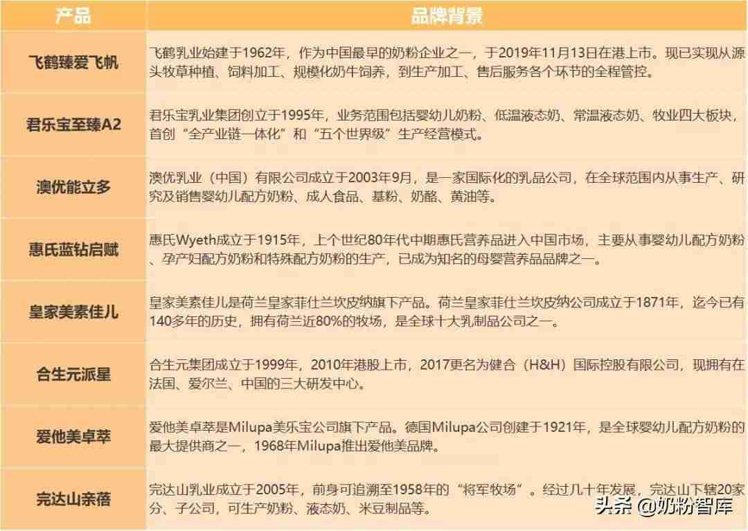 惠氏奶粉怎么样好不好(国产口碑最好奶粉排行榜)-第2张图片 惠氏奶粉怎么样好不好(国产口碑最好奶粉排行榜)-第2张图片