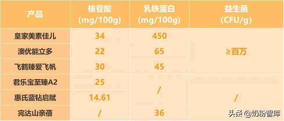 惠氏奶粉怎么样好不好(国产口碑最好奶粉排行榜)-第9张图片 惠氏奶粉怎么样好不好(国产口碑最好奶粉排行榜)-第9张图片