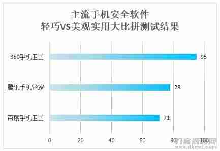 最新手机杀毒软件APP（安卓手机杀毒软件排行榜）-第6张图片