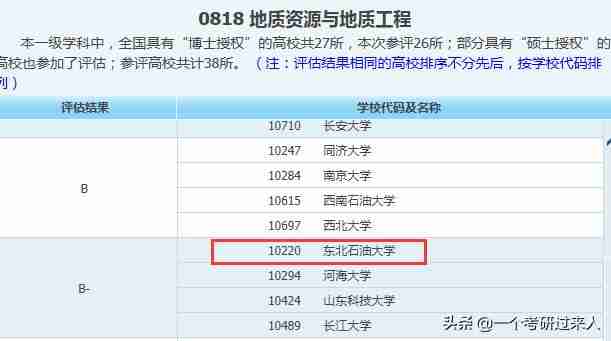 大庆石油华瑞学院概况-第5张图片 大庆石油华瑞学院概况-第5张图片